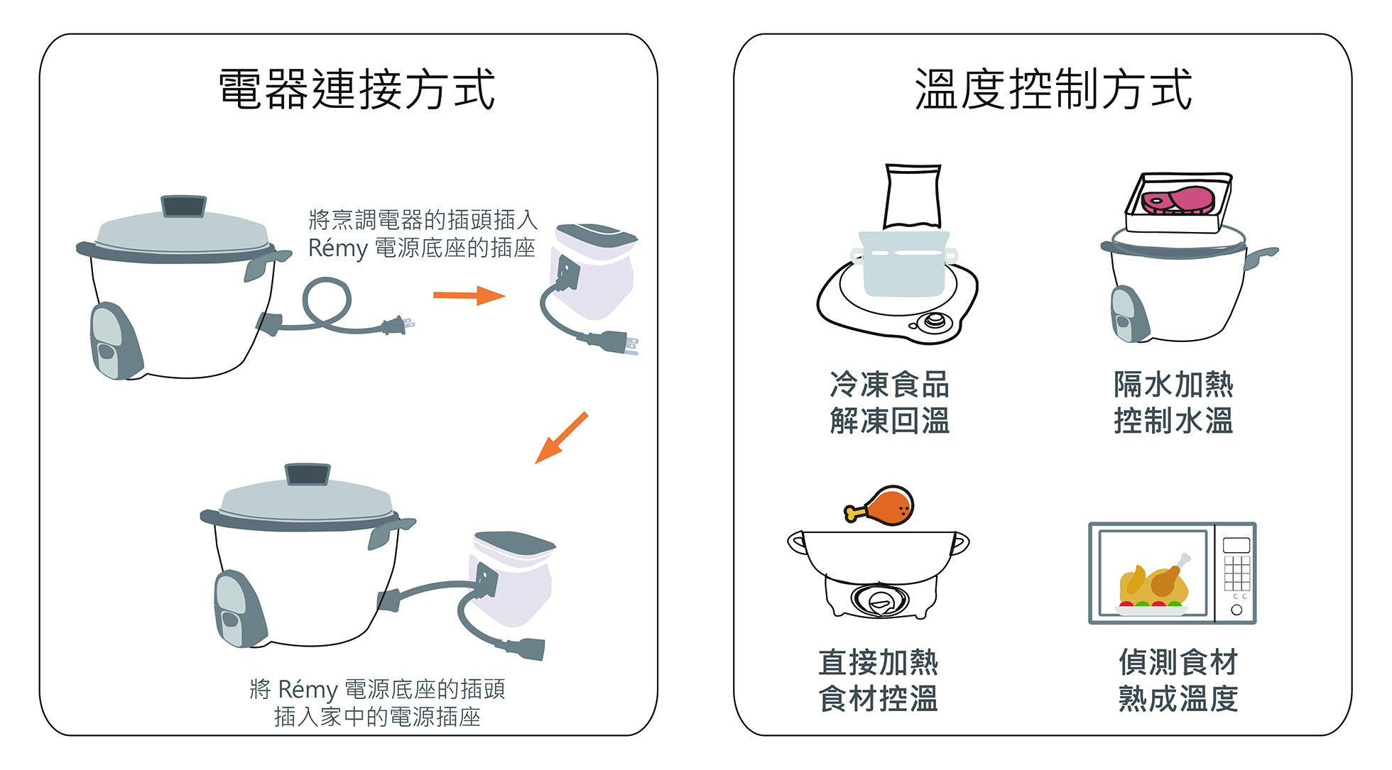 電器連接溫度控制 電器連接溫度控制