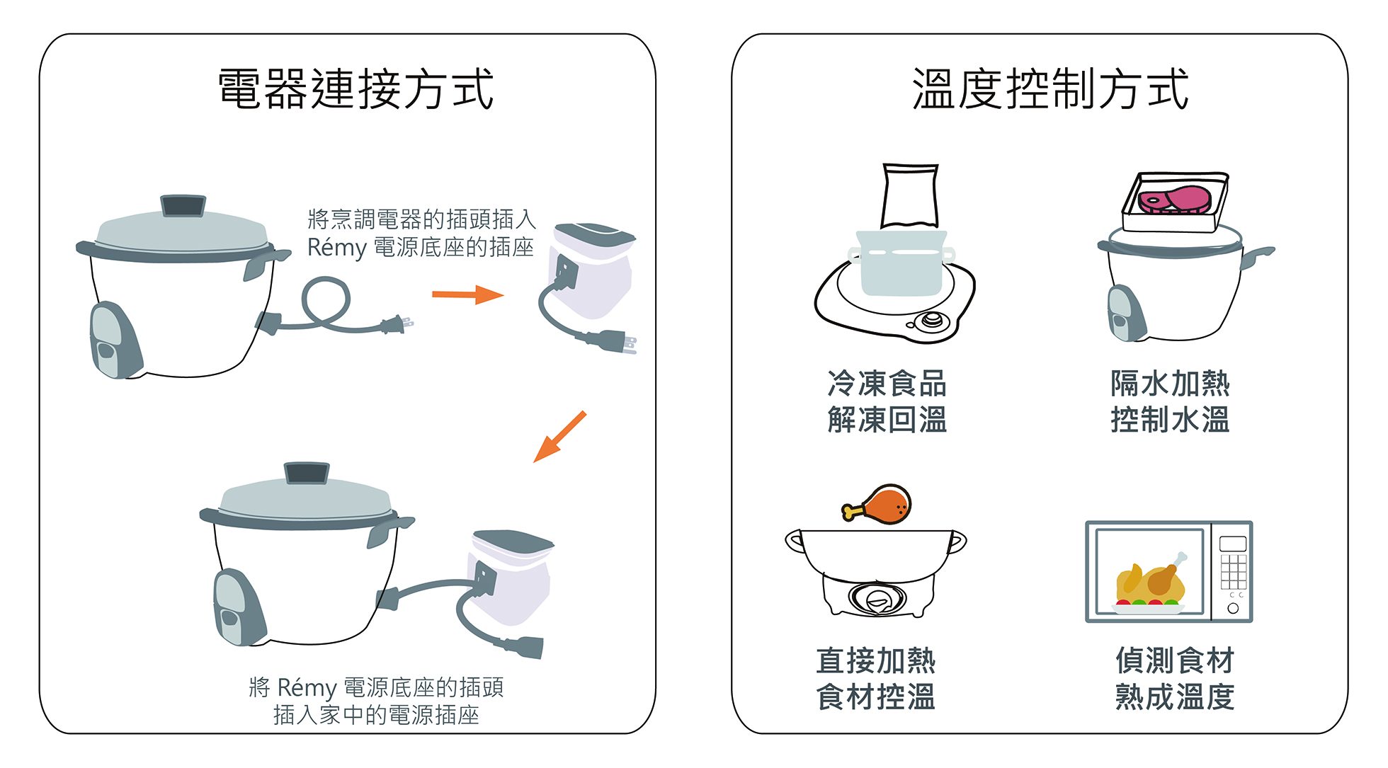 電器連接溫度控制 電器連接溫度控制