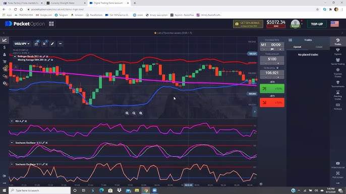 Покрытие вашего трейдинга с помощью pocket option live