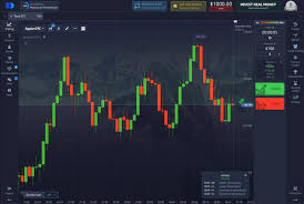 Покрытие вашего трейдинга с помощью pocket option live
