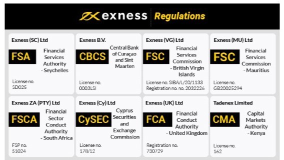 Discover the Benefits of Exness Bangladesh Broker for Traders