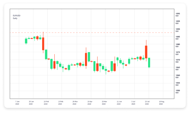 Unlocking Potential The Ultimate Trading Forex App