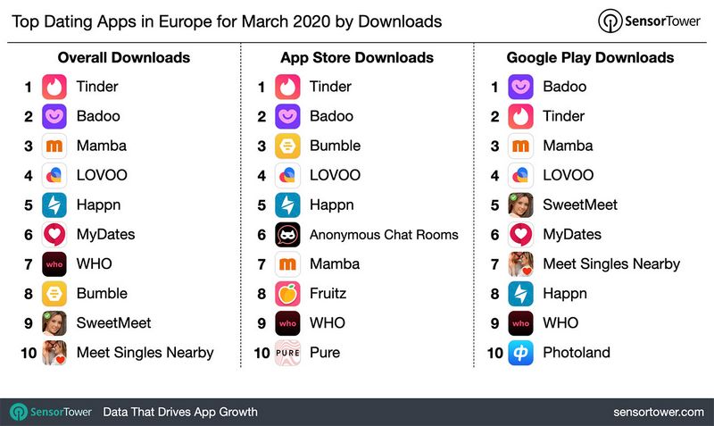Browsing the Digital Love Map: America's Top 10 Dating Websites for 2026 Browsing the Digital Love Map: America's Top 10 Dating Websites for 2026